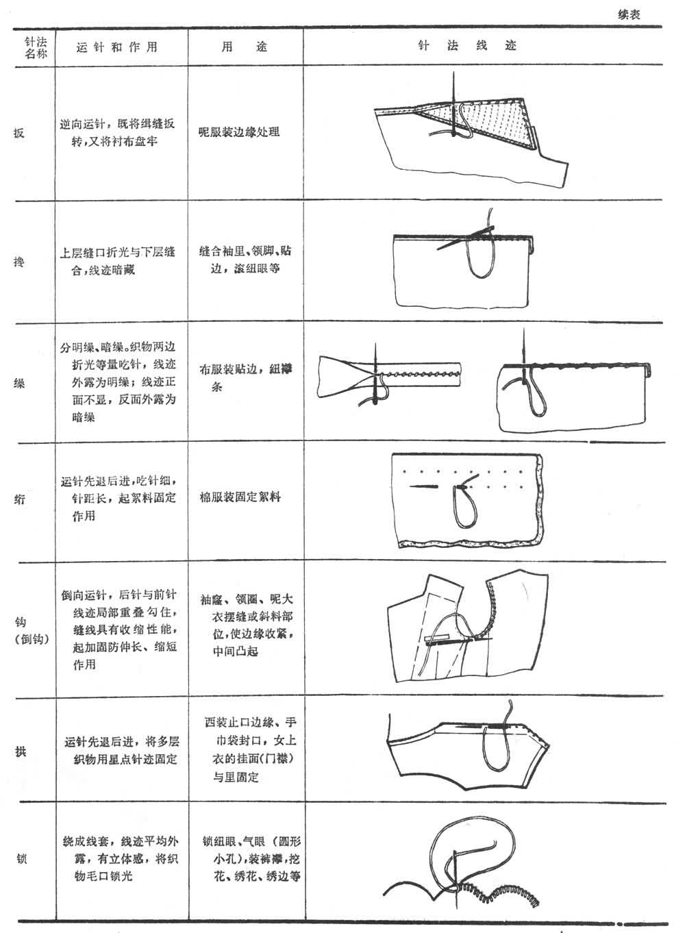 什么是服装加工工艺? 图