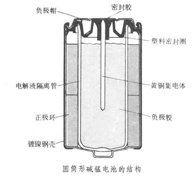 什么是碱性锌锰电池? 图