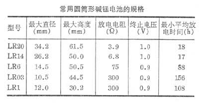 什么是碱性锌锰电池? 图