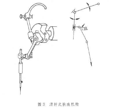 什么是皮革制品缝纫机? 图
