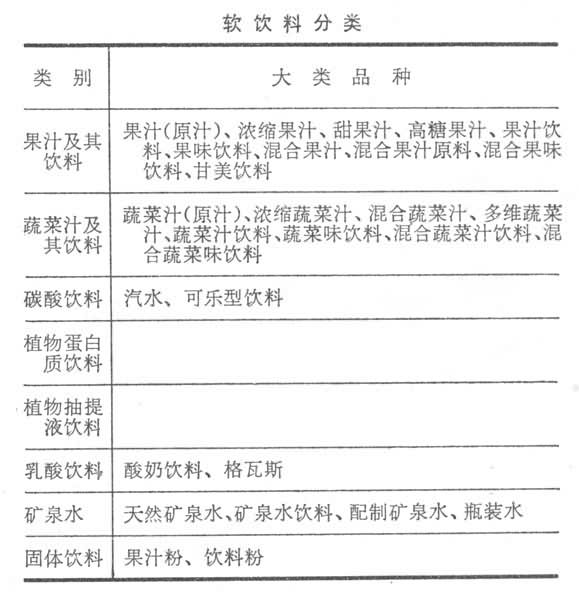 什么是软饮料? 图