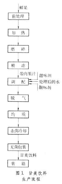 什么是软饮料? 图