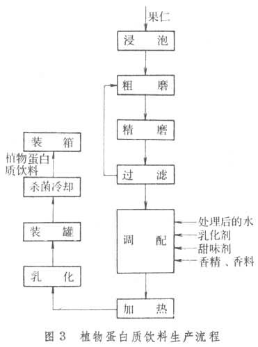 什么是软饮料? 图