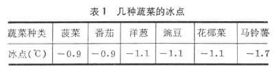 什么是蔬菜速冻? 图