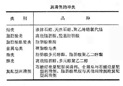 什么是塑料添加剂? 图