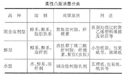 什么是油墨? 图