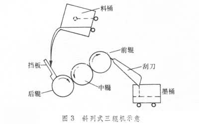 什么是油墨? 图