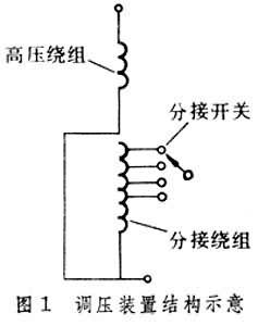 什么是变压器调压装置? 图