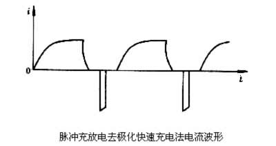 什么是充电电源? 图