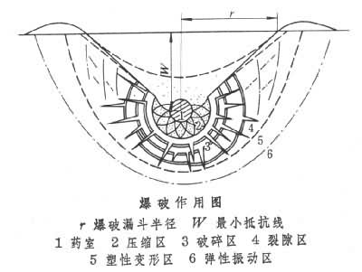 什么是爆破? 图