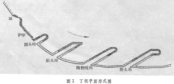 什么是河道整治建筑物? 图