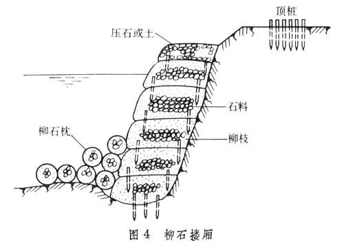 什么是河道整治建筑物? 图