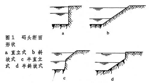 什么是码头? 图