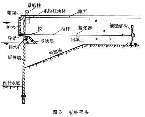 什么是码头? 图