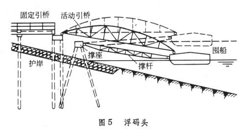 什么是码头? 图