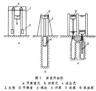什么是升船机? 图1