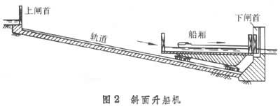 什么是升船机? 图2