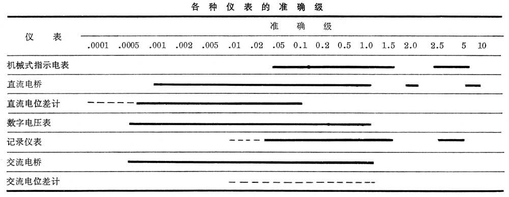 什么是电工仪表? 图