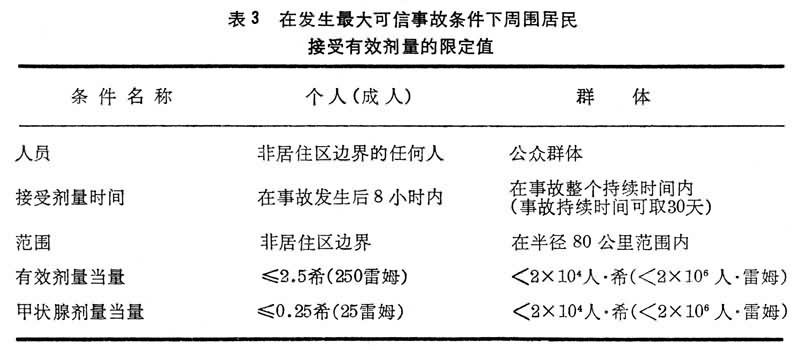 什么是核电站环境问题? 表3