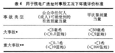 什么是核电站环境问题? 表4