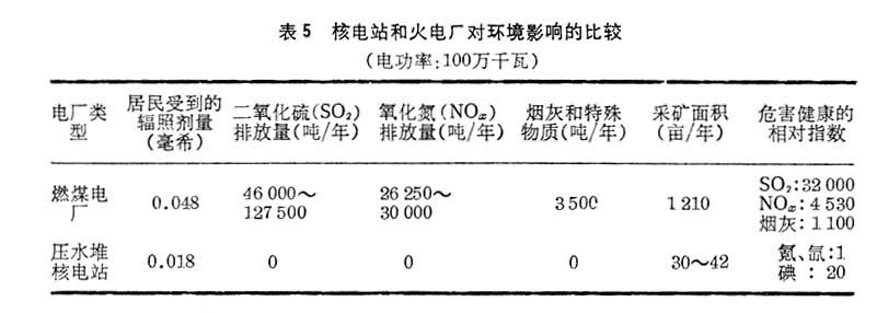 什么是核电站环境问题? 图