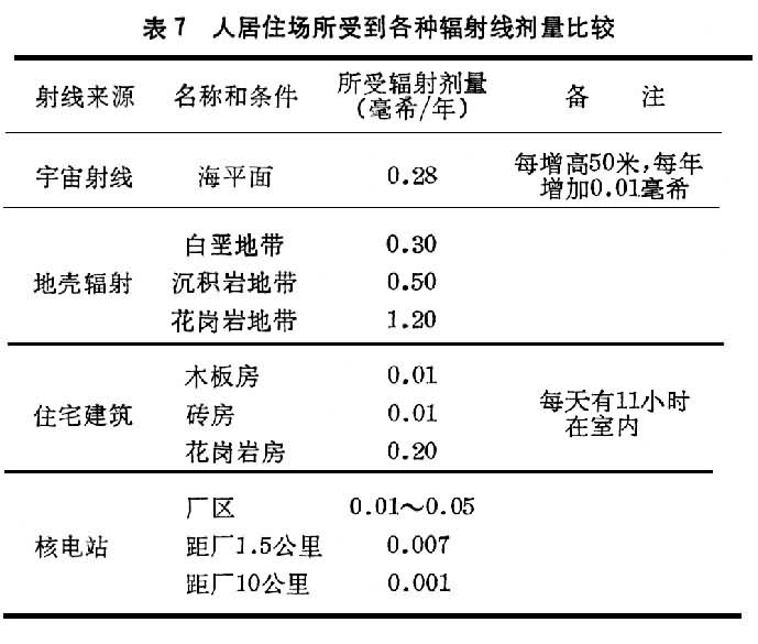 什么是核电站环境问题? 图