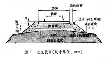 什么是道床? 图