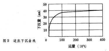 什么是道床? 图