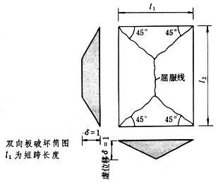 什么是钢筋混凝土板? 图