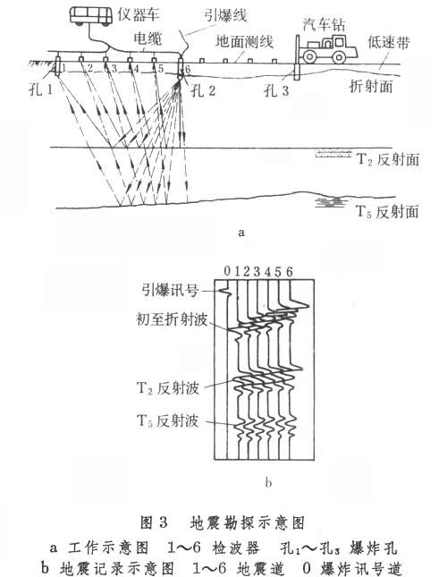 什么是工程地球物理勘探? 图