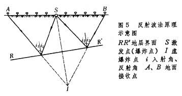 什么是工程地球物理勘探? 图