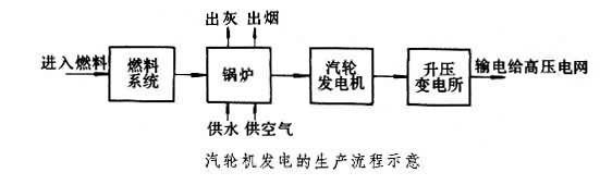 什么是火力发电? 图