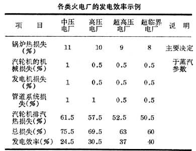 什么是火力发电? 图