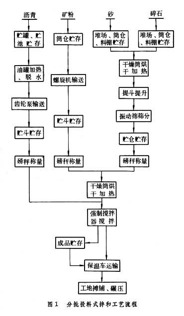什么是沥青混合料拌和基地? 图