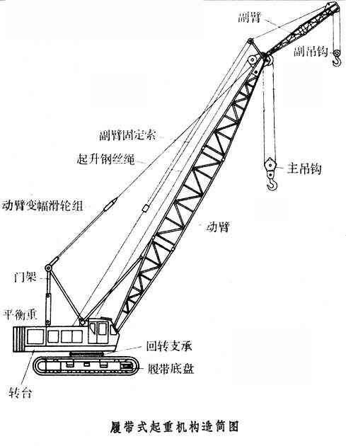 什么是履带式起重机? 图