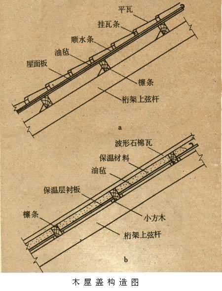 什么是木屋盖? 图