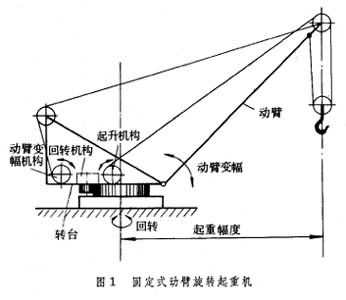 什么是起重机械? 图