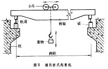 什么是起重机械? 图
