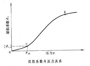 什么是湿陷性黄土地基? 图