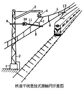 什么是接触网? 图