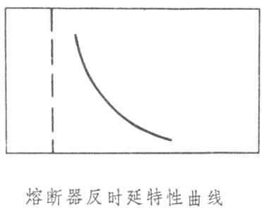 什么是熔断器? 图