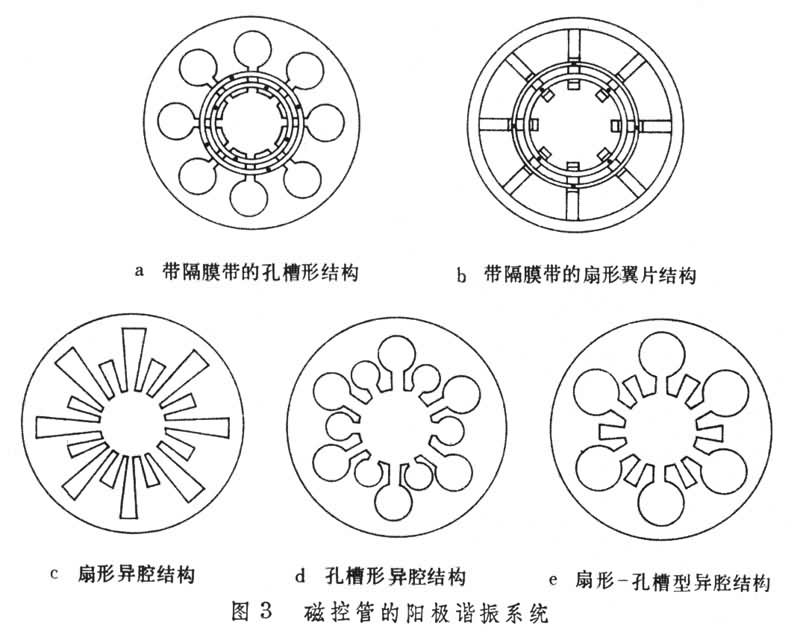 什么是磁控管? 图
