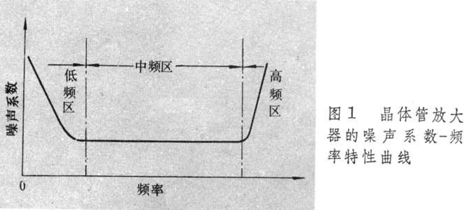 什么是低噪声放大器? 图