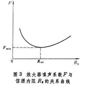 什么是低噪声放大器? 图