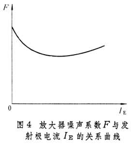 什么是低噪声放大器? 图