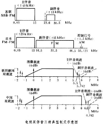 什么是电视多工广播? 图
