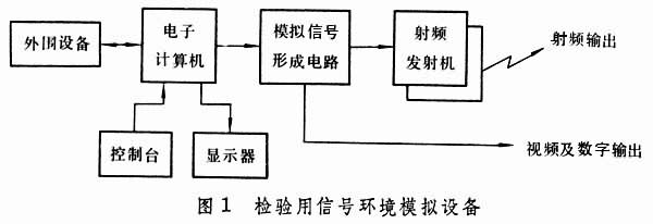 什么是电子对抗信号环境? 图