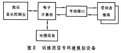 什么是电子对抗信号环境? 图