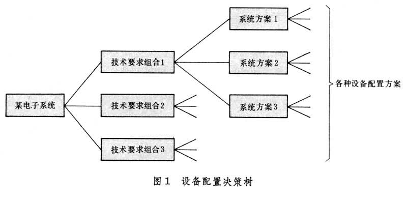 什么是电子系统工程方法? 图