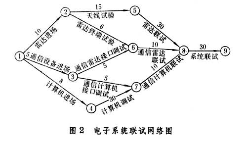 什么是电子系统工程方法? 图